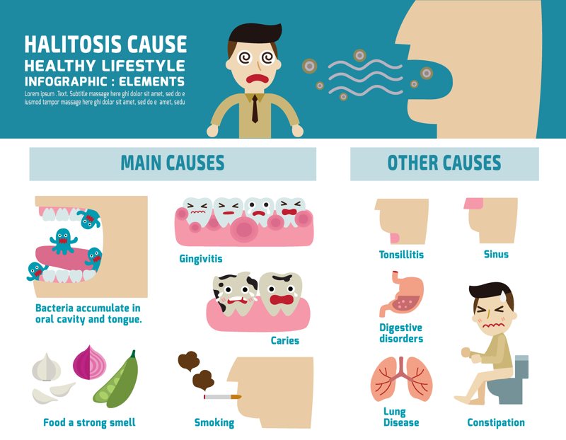 Halitosis en niños